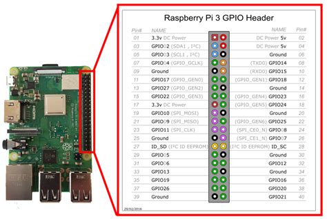 raspberry pi 3 gpio pinout|raspberry pi pin diagram.